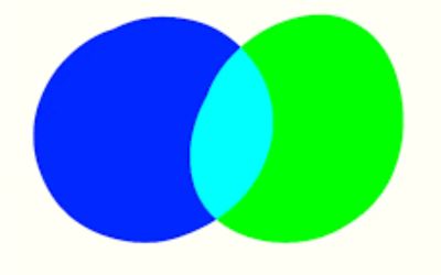 What Color Does Blue and Green Make?
