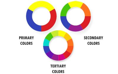 Primary, Secondary, and Tertiary Colors