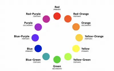Introduction to To Color Theory