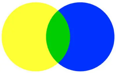 What Color Does Blue and Yellow Make When Mixed