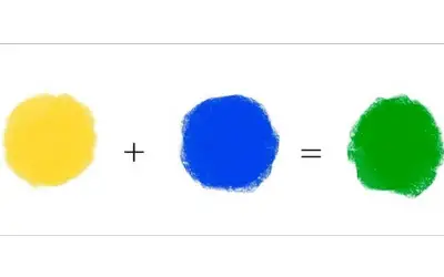 What Color Do Yellow and Blue Create in Painting?
